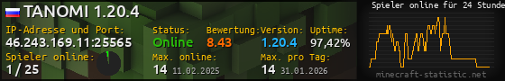 Userbar 560x90 mit Online-Player-Charts für Server 46.243.169.11:25565