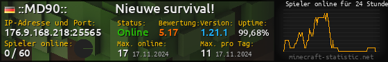 Userbar 560x90 mit Online-Player-Charts für Server 176.9.168.218:25565