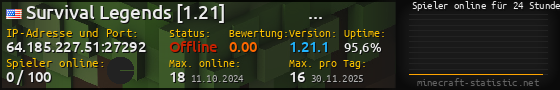 Userbar 560x90 mit Online-Player-Charts für Server 64.185.227.51:27292