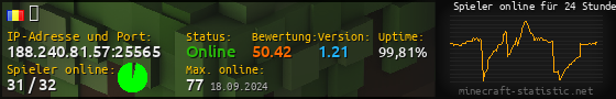 Userbar 560x90 mit Online-Player-Charts für Server 188.240.81.57:25565