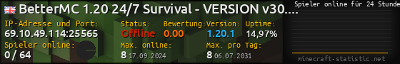 Userbar 560x90 mit Online-Player-Charts für Server 69.10.49.114:25565