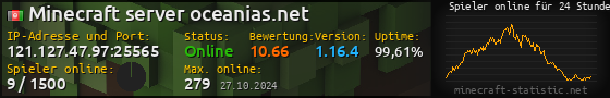 Userbar 560x90 mit Online-Player-Charts für Server 121.127.47.97:25565