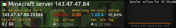 Userbar 560x90 mit Online-Player-Charts für Server 143.47.47.84:25565