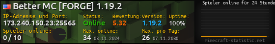 Userbar 560x90 mit Online-Player-Charts für Server 173.240.150.23:25565