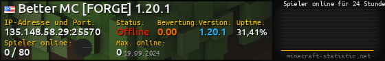 Userbar 560x90 mit Online-Player-Charts für Server 135.148.58.29:25570