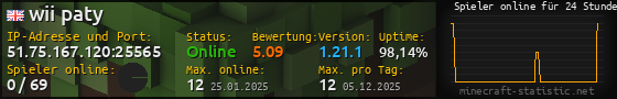 Userbar 560x90 mit Online-Player-Charts für Server 51.75.167.120:25565