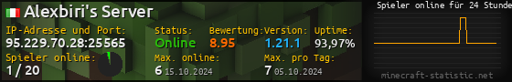 Userbar 560x90 mit Online-Player-Charts für Server 95.229.70.28:25565