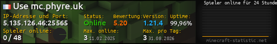 Userbar 560x90 mit Online-Player-Charts für Server 5.135.126.46:25565