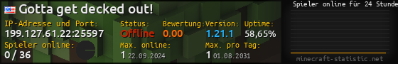 Userbar 560x90 mit Online-Player-Charts für Server 199.127.61.22:25597