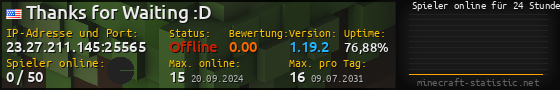 Userbar 560x90 mit Online-Player-Charts für Server 23.27.211.145:25565