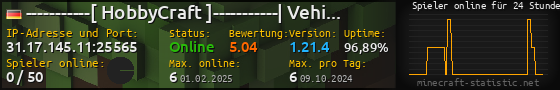 Userbar 560x90 mit Online-Player-Charts für Server 31.17.145.11:25565