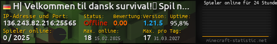Userbar 560x90 mit Online-Player-Charts für Server 136.243.82.216:25565