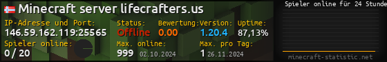Userbar 560x90 mit Online-Player-Charts für Server 146.59.162.119:25565