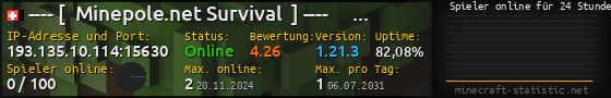 Userbar 560x90 mit Online-Player-Charts für Server 193.135.10.114:15630