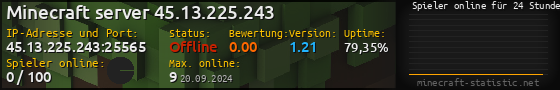 Userbar 560x90 mit Online-Player-Charts für Server 45.13.225.243:25565
