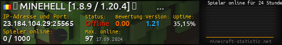 Userbar 560x90 mit Online-Player-Charts für Server 23.184.104.29:25565