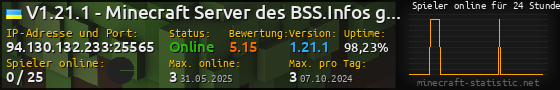 Userbar 560x90 mit Online-Player-Charts für Server 94.130.132.233:25565