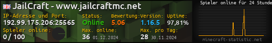 Userbar 560x90 mit Online-Player-Charts für Server 192.99.175.206:25565