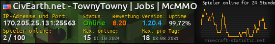 Userbar 560x90 mit Online-Player-Charts für Server 170.205.25.131:25563