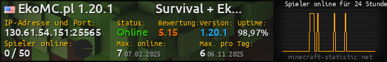 Userbar 560x90 mit Online-Player-Charts für Server 130.61.54.151:25565