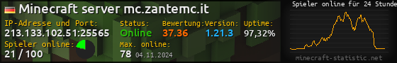 Userbar 560x90 mit Online-Player-Charts für Server 213.133.102.51:25565