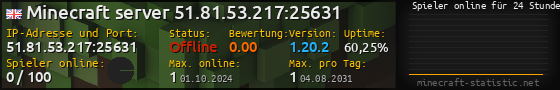 Userbar 560x90 mit Online-Player-Charts für Server 51.81.53.217:25631