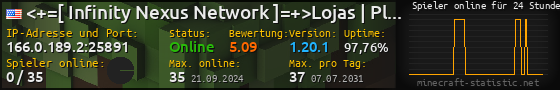 Userbar 560x90 mit Online-Player-Charts für Server 166.0.189.2:25891