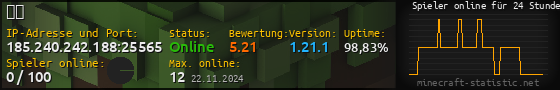 Userbar 560x90 mit Online-Player-Charts für Server 185.240.242.188:25565