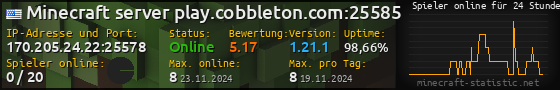 Userbar 560x90 mit Online-Player-Charts für Server 170.205.24.22:25578