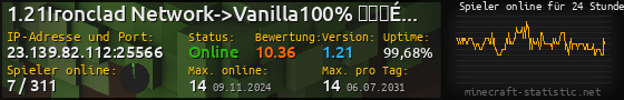 Userbar 560x90 mit Online-Player-Charts für Server 23.139.82.112:25566