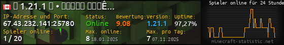 Userbar 560x90 mit Online-Player-Charts für Server 67.43.232.141:25780