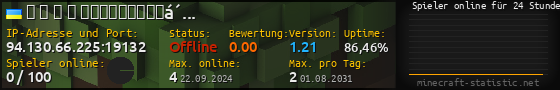 Userbar 560x90 mit Online-Player-Charts für Server 94.130.66.225:19132