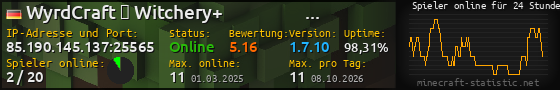 Userbar 560x90 mit Online-Player-Charts für Server 85.190.145.137:25565