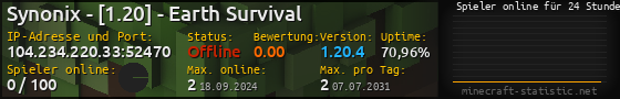 Userbar 560x90 mit Online-Player-Charts für Server 104.234.220.33:52470