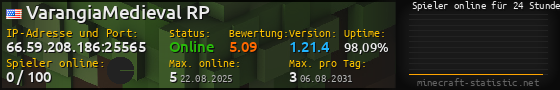 Userbar 560x90 mit Online-Player-Charts für Server 66.59.208.186:25565