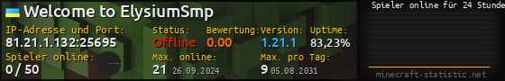 Userbar 560x90 mit Online-Player-Charts für Server 81.21.1.132:25695