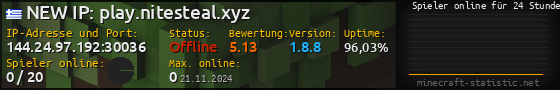 Userbar 560x90 mit Online-Player-Charts für Server 144.24.97.192:30036