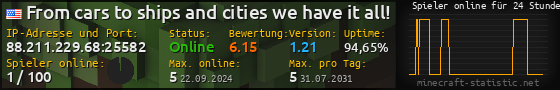 Userbar 560x90 mit Online-Player-Charts für Server 88.211.229.68:25582