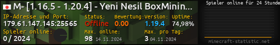 Userbar 560x90 mit Online-Player-Charts für Server 179.61.147.145:25565