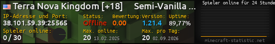 Userbar 560x90 mit Online-Player-Charts für Server 38.101.59.39:25565
