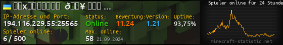Userbar 560x90 mit Online-Player-Charts für Server 194.116.229.55:25565