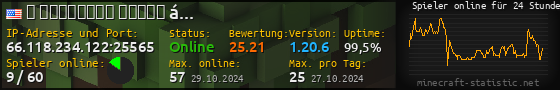 Userbar 560x90 mit Online-Player-Charts für Server 66.118.234.122:25565