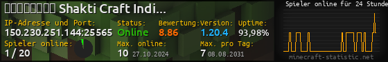 Userbar 560x90 mit Online-Player-Charts für Server 150.230.251.144:25565
