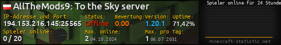 Userbar 560x90 mit Online-Player-Charts für Server 194.153.216.145:25565