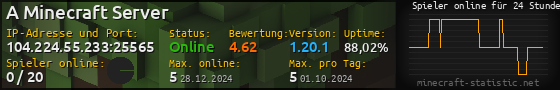 Userbar 560x90 mit Online-Player-Charts für Server 104.224.55.233:25565