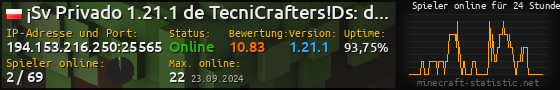 Userbar 560x90 mit Online-Player-Charts für Server 194.153.216.250:25565