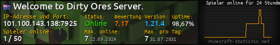 Userbar 560x90 mit Online-Player-Charts für Server 101.100.143.138:7925