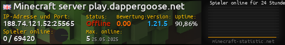 Userbar 560x90 mit Online-Player-Charts für Server 188.74.121.52:25565
