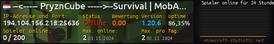 Userbar 560x90 mit Online-Player-Charts für Server 194.104.156.218:25636