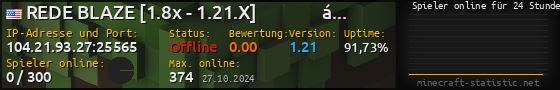 Userbar 560x90 mit Online-Player-Charts für Server 104.21.93.27:25565